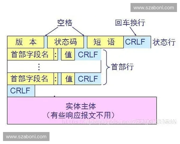 云转播架构下SRT协议负载优化是解决全球化赛事同步的核心路径 云转播架构下SRT协议负载优化是解决全球化赛事同步的核心路径
